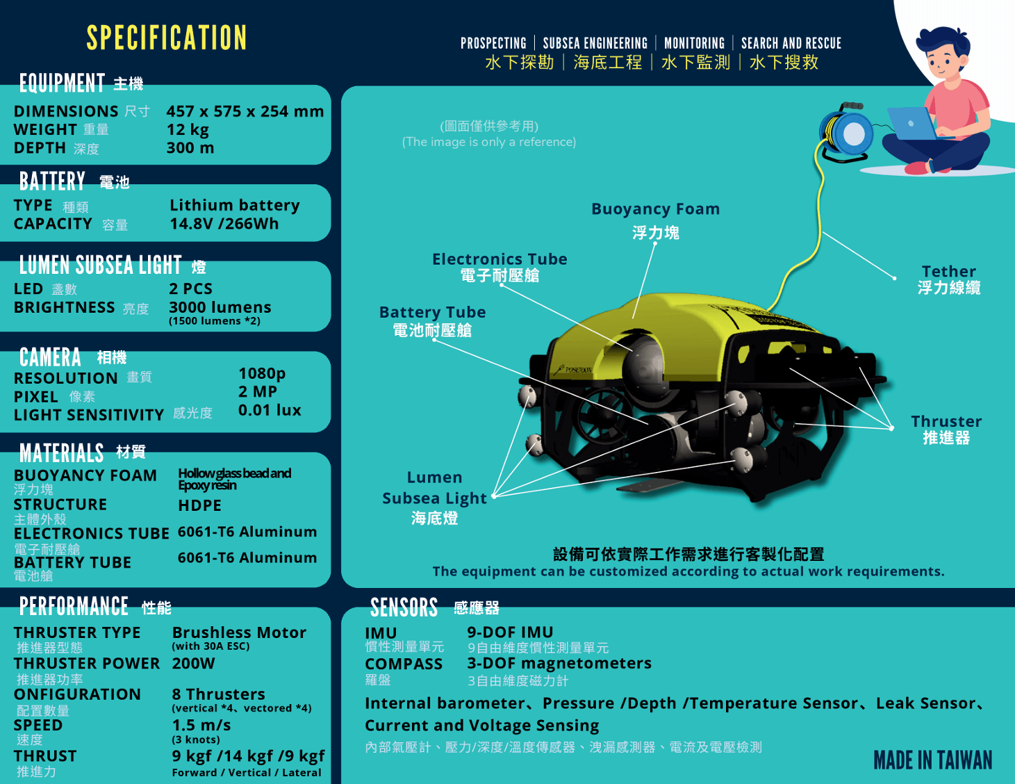 ROV R101 水下無人機規格