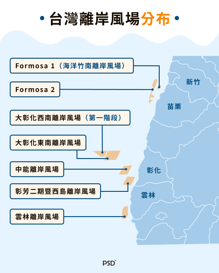 台灣離岸風場分布